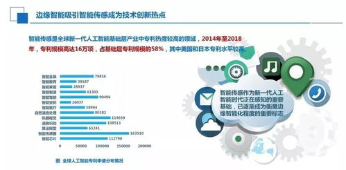 2022年我國人工智能產(chǎn)業(yè)規(guī)模將逼近300億美元 計算機技術(shù)服務(wù)引領(lǐng)增長