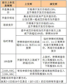11月6日新股發(fā)行與交易提示 聚焦計算機技術(shù)服務(wù)行業(yè)