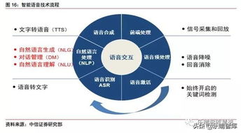 中信證券2019人工智能研究報告 環(huán)信智能客服獲評行業(yè)標桿，引領計算機技術服務創(chuàng)新