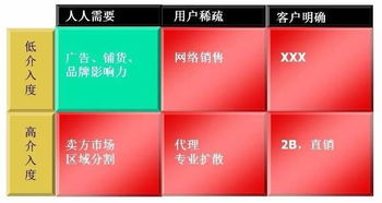 朋友圈廣告之困 為何你的營(yíng)銷總在“無用功”中徘徊？